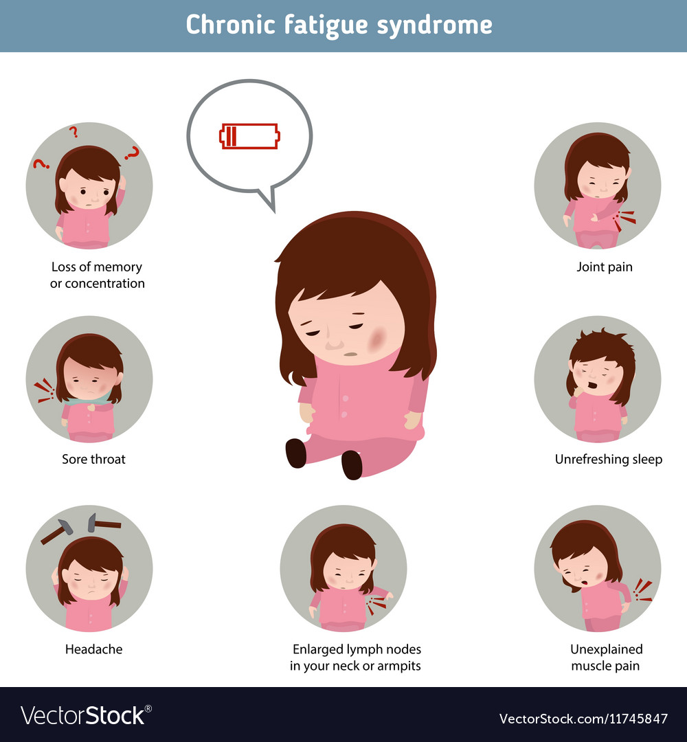 Ảnh 2 của Chronic Fatigue Syndrom